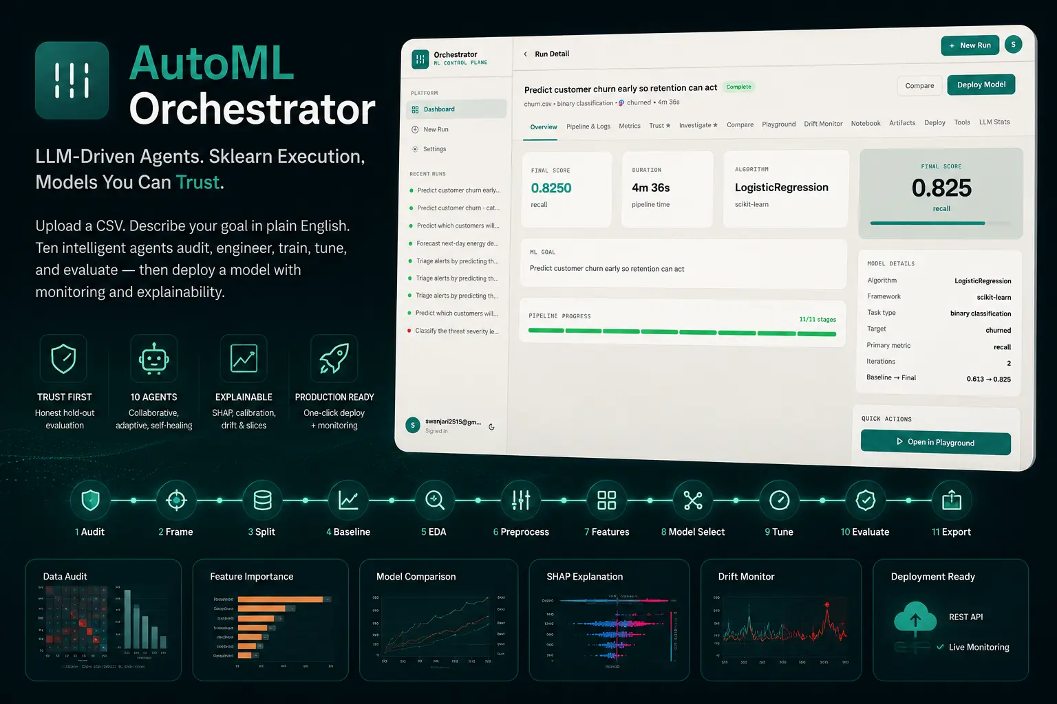 AutoML Orchestrator poster